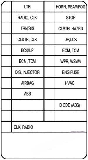 chevrolet aveo 2002 2006 fuse layout 3 2024 11 23 01 40 41