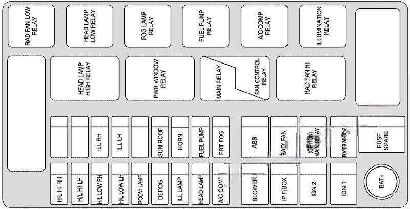 chevrolet aveo 2002 2006 fuse layout 5 2024 11 23 01 41 18