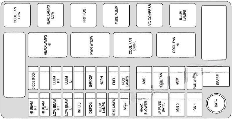 chevrolet aveo 2002 2006 fuse layout 6 2024 11 23 01 41 39