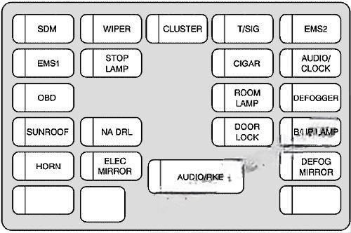 chevrolet aveo 2007 2011 fuse layout 6 2024 11 23 01 53 59