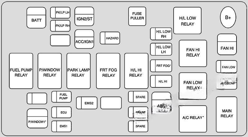 chevrolet aveo 2007 2011 fuse layout 7 2024 11 23 01 54 20