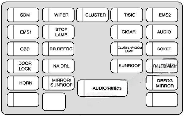 chevrolet aveo 2007 2011 fuse layout 8 2024 11 23 01 54 41