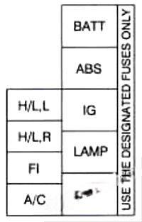 chevrolet tracker 1993 1998 fuse layout 4 2024 11 26 15 40 10