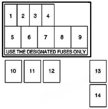 chevrolet tracker 1999 2004 fuse layout 4 2024 11 26 15 45 29