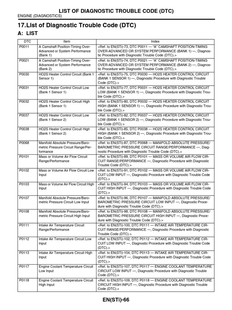 chrysler diagnostic trouble codes (dtcs) comprehensive guide to dtcs