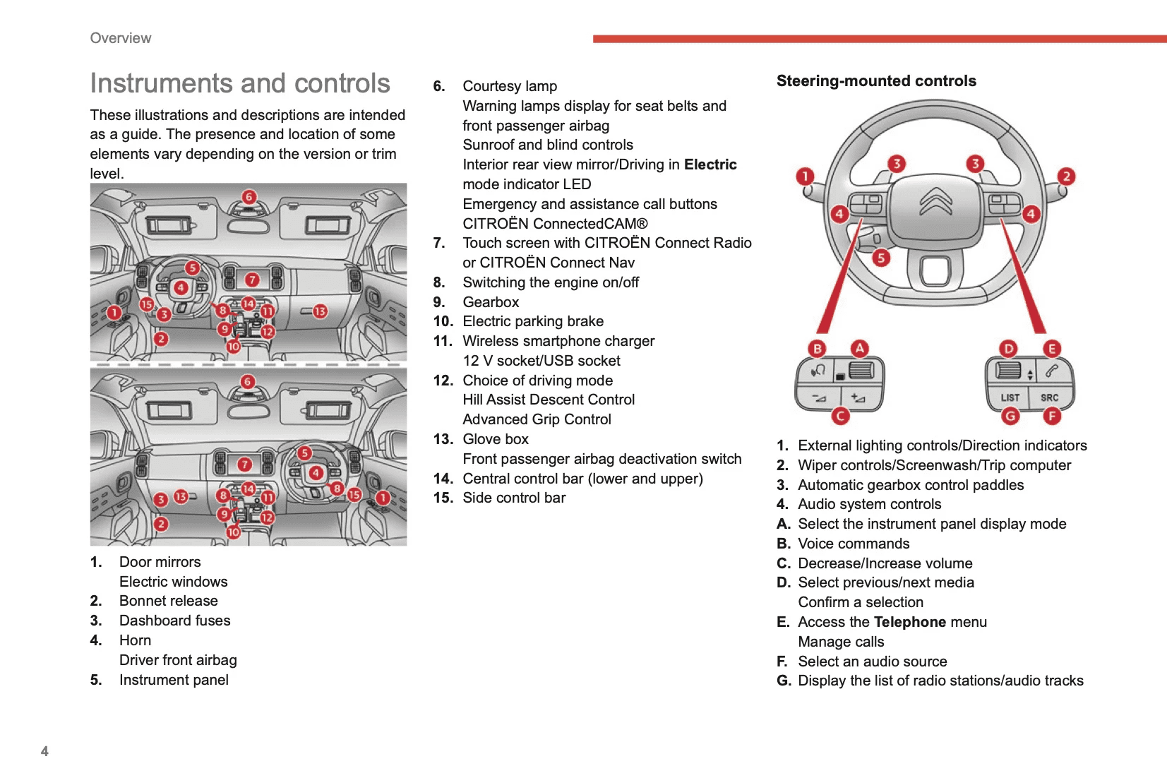 citroen c5 troubleshooting guide