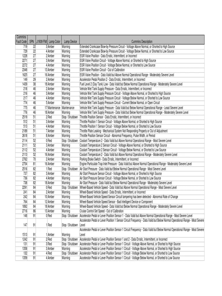 cummins engine diagnostic fault codes for engines manufactured in 2003 and newer model years