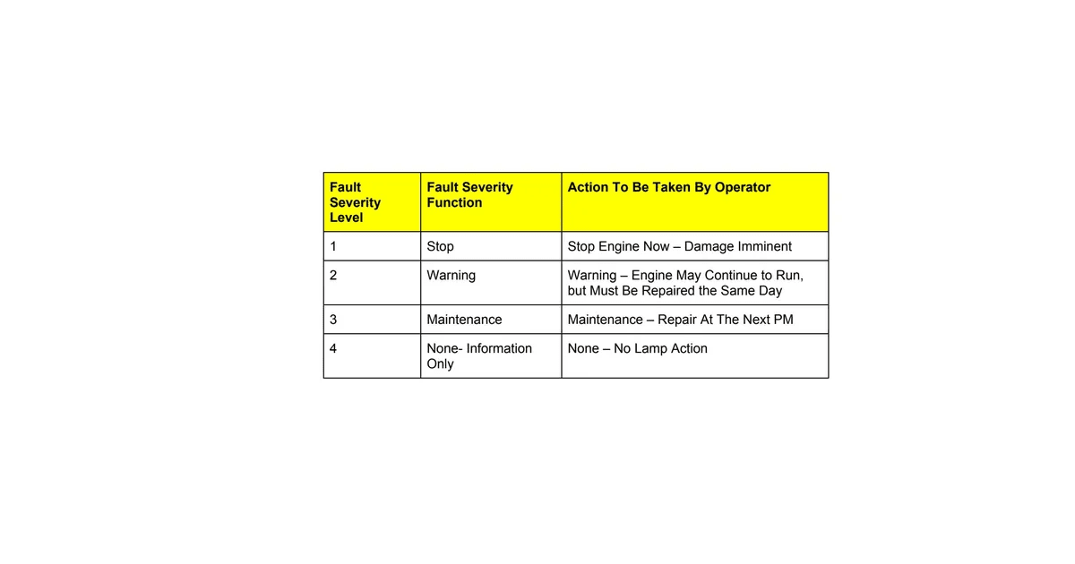 cummins trouble code list for qsb, qsc, qsl9, qsm11, qsx15, qsk19, qsk23, qst30, qsk45, qsk60, qsk78 engines