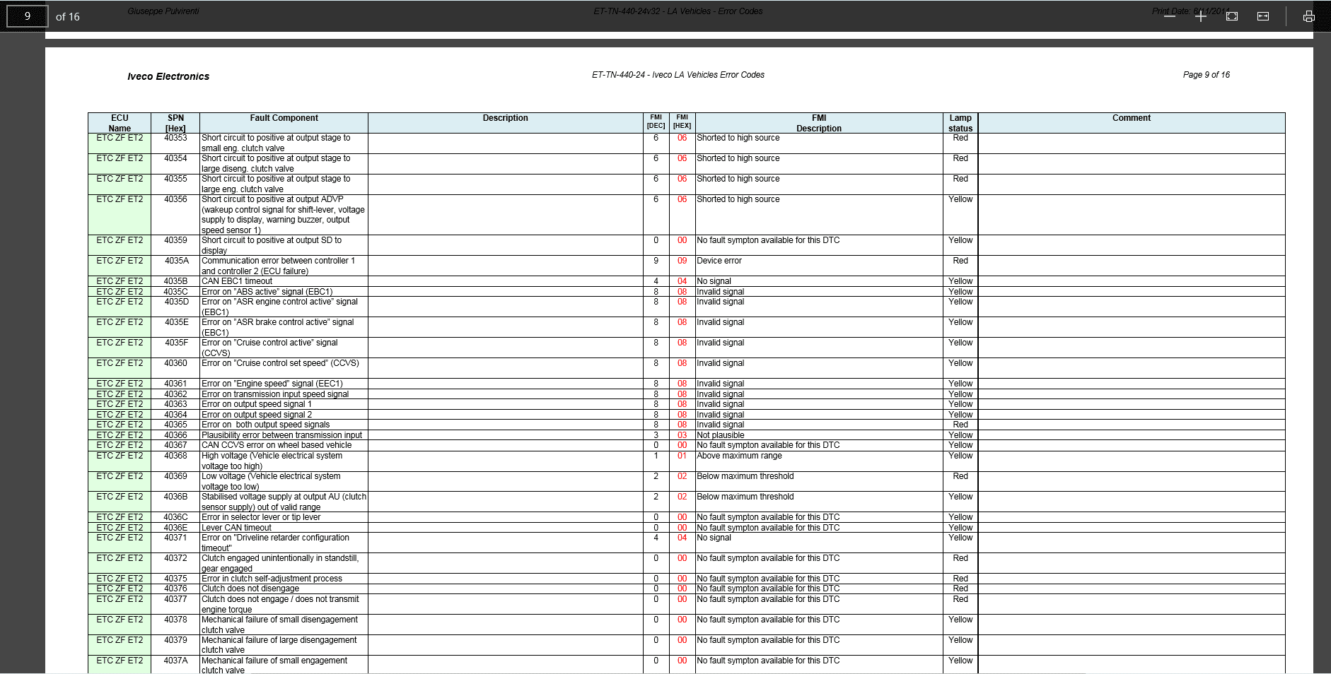 daily list of iveco fault codes