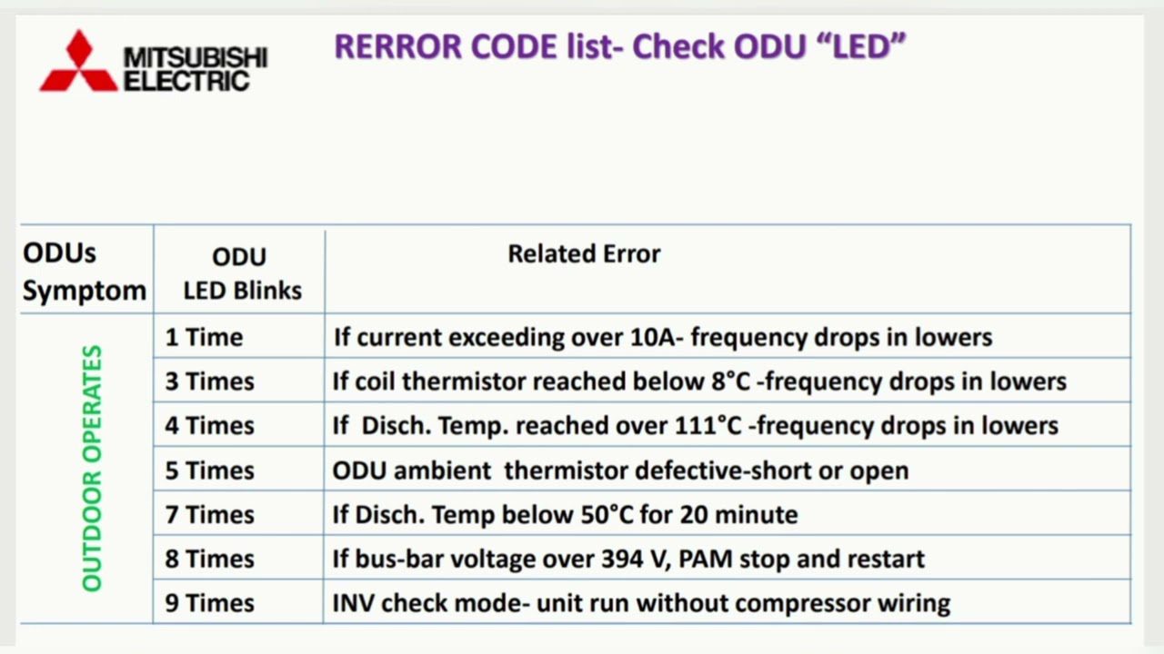 diagnostic trouble codes for mitsubishi