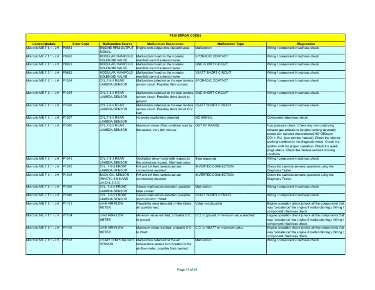 dtc fault codes for ferrari f430