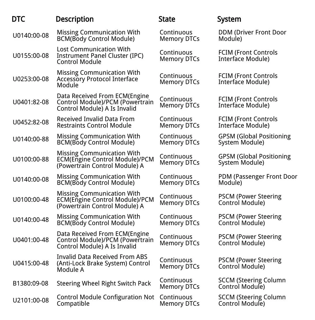 dtc fault codes for gmc engines