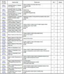 dtc fault codes for toyota engines