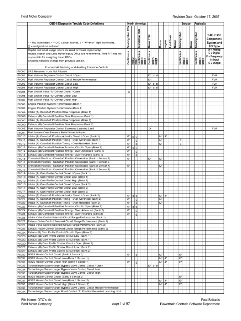 dtc fault codes from ford