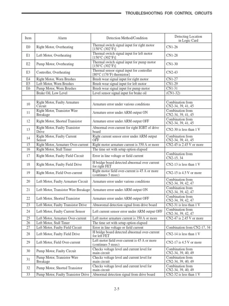 electric forklift truck fault code list from mitsubishi