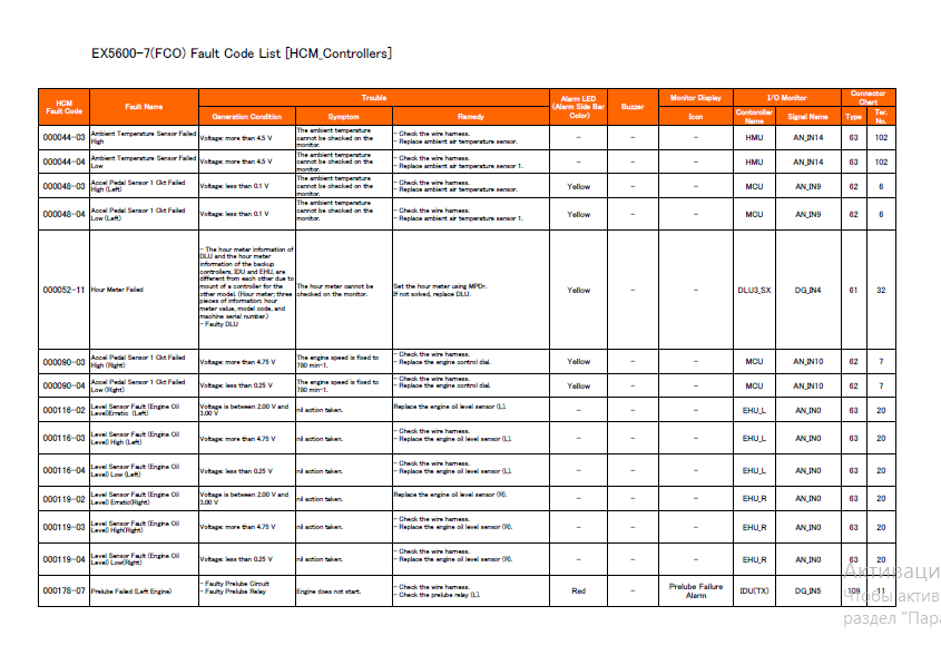 engine trouble codes geely hitachi