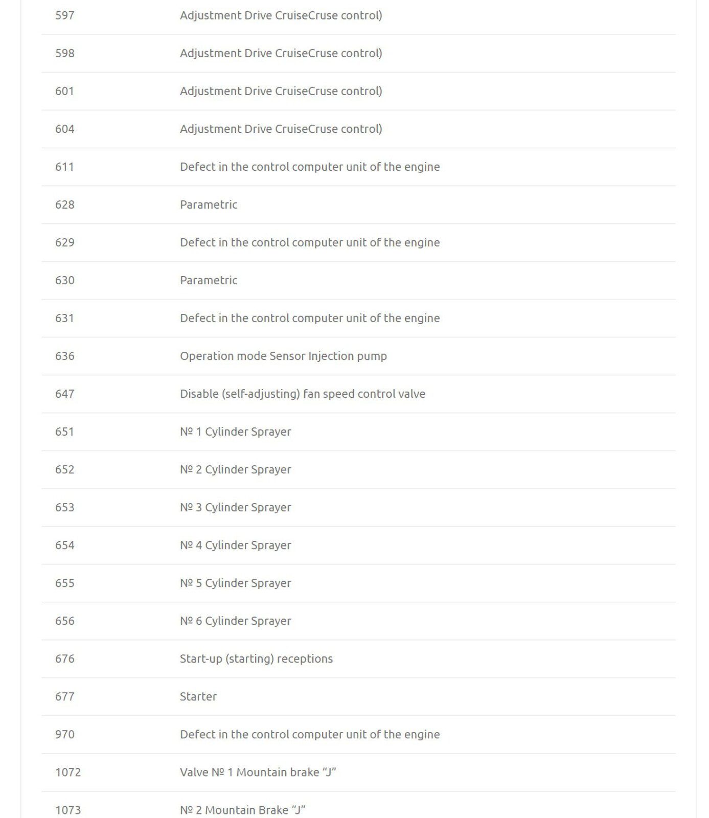 fault codes for renault premium kerax dci 11