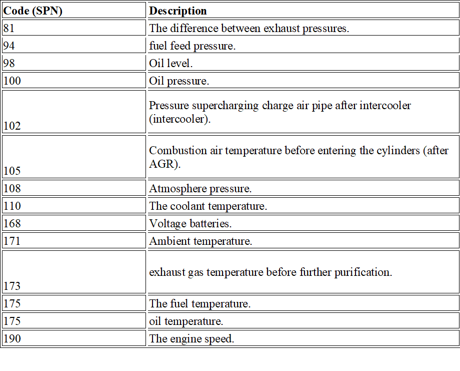 fault codes for the engine control unit (edc) on man trucks