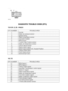 fault codes for toyota avensis