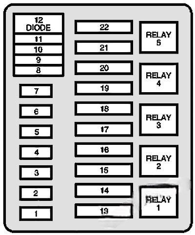 ford bronco 1992 1996 fuse layout 4 2024 12 02 10 30 25