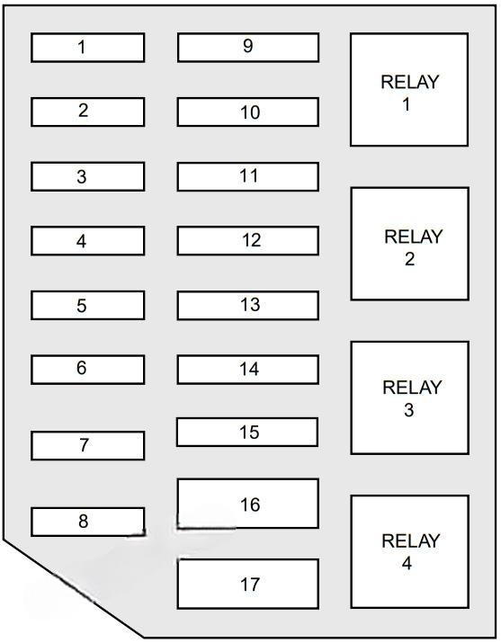 ford crown victoria 1998 2002 fuse layout 5 2024 12 03 12 44 22