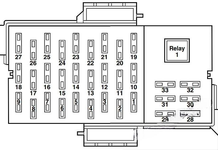 ford crown victoria 2003 2011 fuse layout 5 2024 12 03 12 49 53