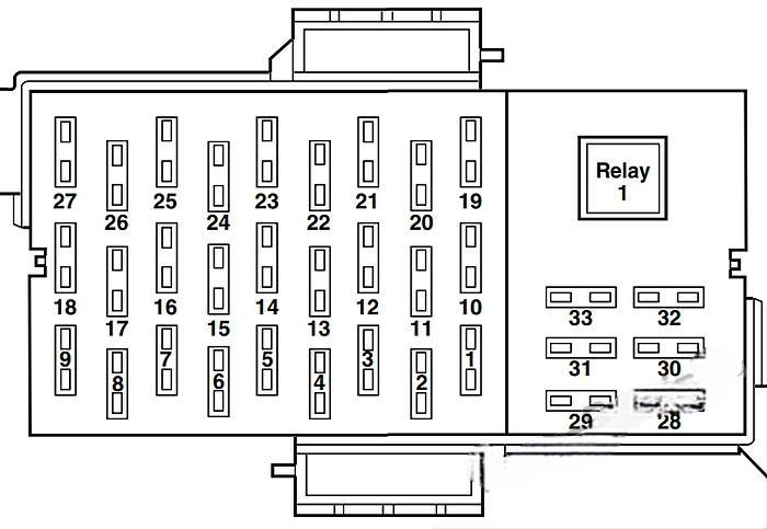 ford crown victoria 2003 2011 fuse layout 7 2024 12 03 12 50 17