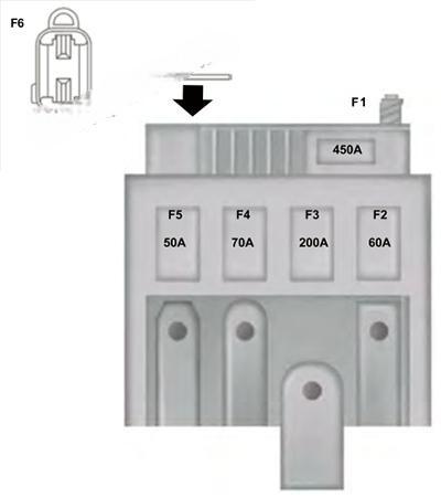 ford ecosport 2013 2017 fuse layout 6 2024 12 03 15 42 44