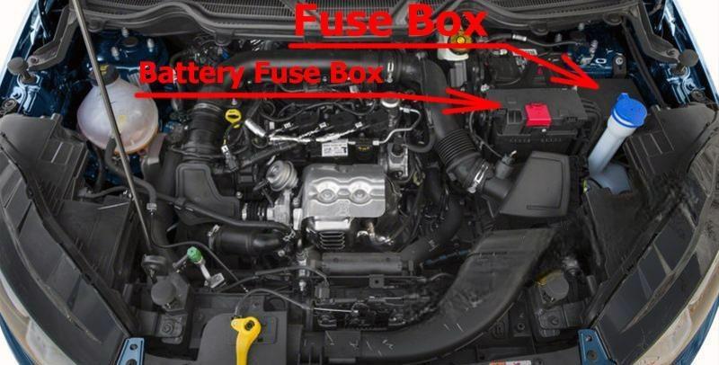 ford ecosport 2018 2021 fuse layout 4 2024 12 03 15 47 22