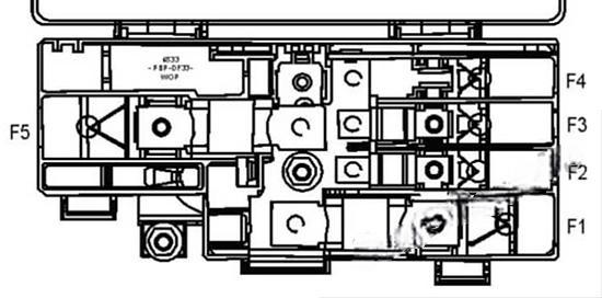 ford ecosport 2018 2021 fuse layout 6 2024 12 03 15 47 46