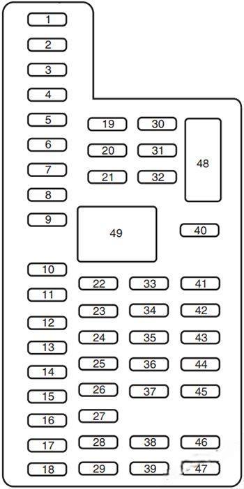 ford edge 2011 2014 fuse layout 10 2024 12 03 16 03 54