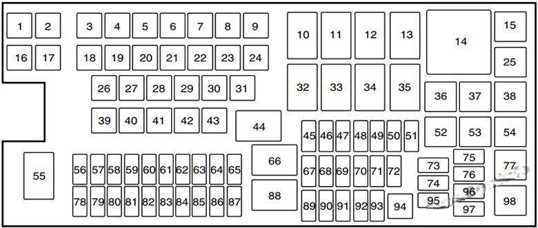 ford edge 2011 2014 fuse layout 11 2024 12 03 16 04 06