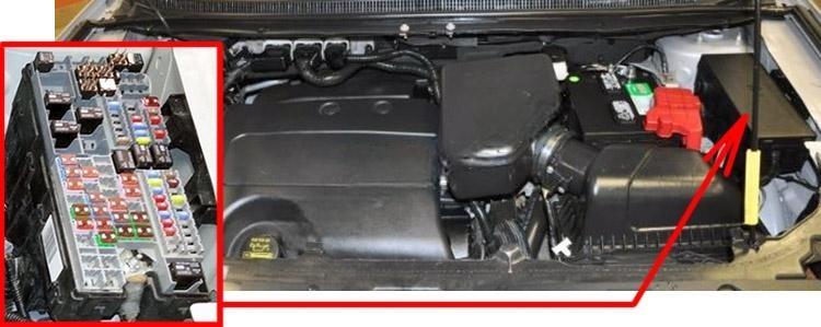 ford edge 2011 2014 fuse layout 2 2024 12 03 16 02 22