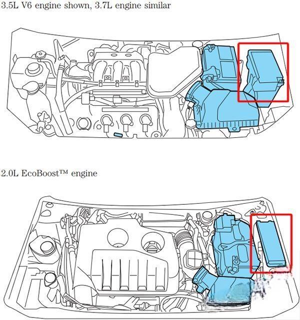 ford edge 2011 2014 fuse layout 3 2024 12 03 16 02 35