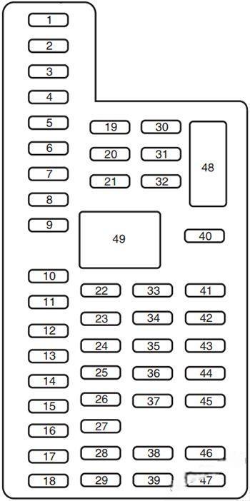 ford edge 2011 2014 fuse layout 4 2024 12 03 16 02 46