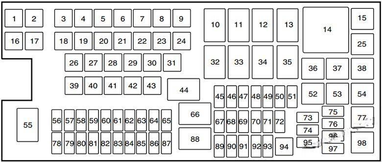 ford edge 2011 2014 fuse layout 5 2024 12 03 16 02 59