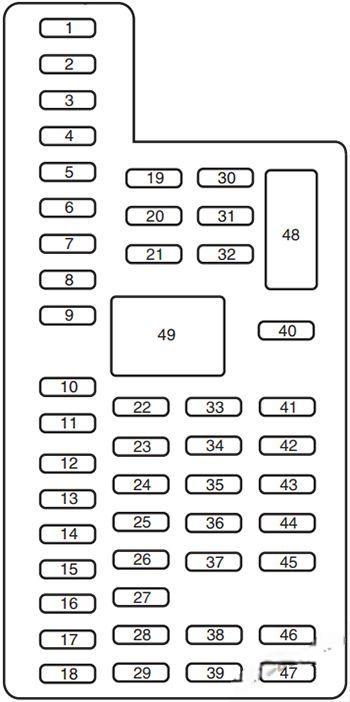 ford edge 2011 2014 fuse layout 6 2024 12 03 16 03 09