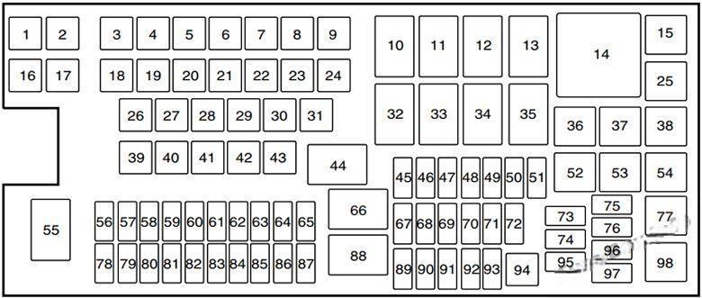 ford edge 2011 2014 fuse layout 7 2024 12 03 16 03 23