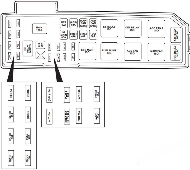 ford escape 2001 2004 fuse layout 4 2024 12 03 18 54 28