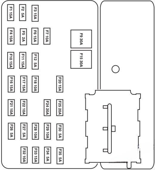 ford escape 2005 2007 fuse layout 4 2024 12 03 19 01 26