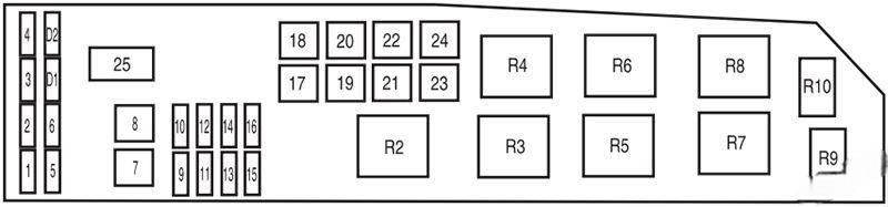 ford escape 2005 2007 fuse layout 5 2024 12 03 19 01 40