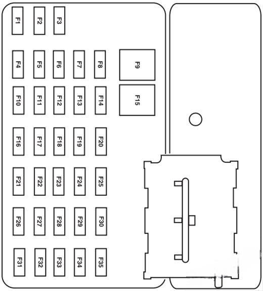 ford escape 2005 2007 fuse layout 6 2024 12 03 19 01 49