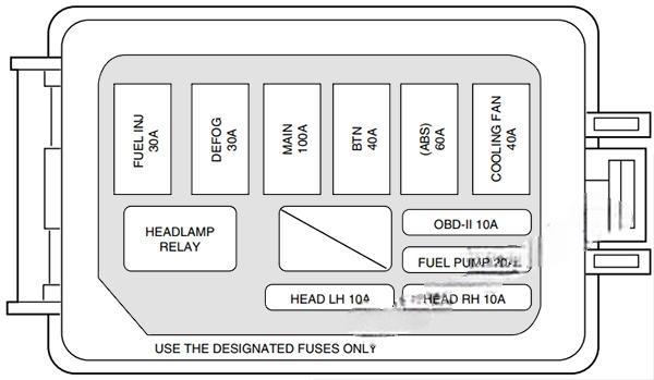 ford escort 1997 2003 fuse layout 4 2024 12 03 22 31 07