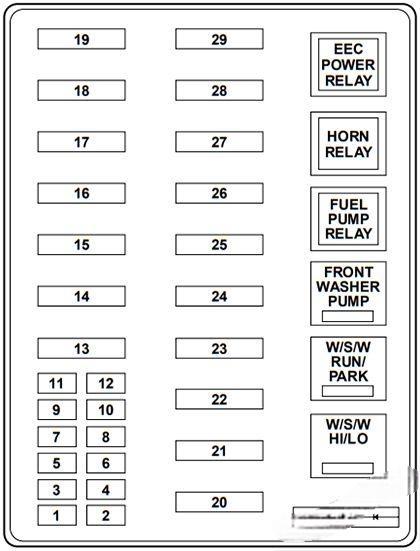 ford expedition 1997 2002 fuse layout 13 2024 12 03 23 05 19