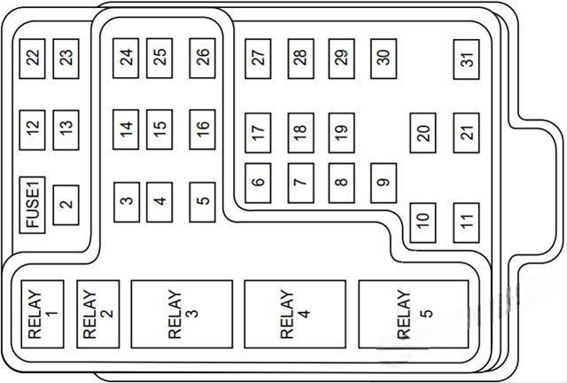 ford expedition 1997 2002 fuse layout 16 2024 12 03 23 05 58