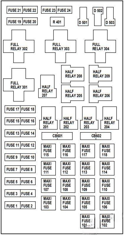 ford expedition 1997 2002 fuse layout 19 2024 12 03 23 07 10