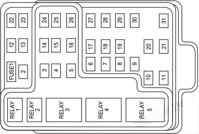 ford expedition 1997 2002 fuse layout 20 2024 12 03 23 07 27