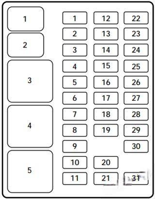 ford expedition 1997 2002 fuse layout 8 2024 12 03 23 04 03