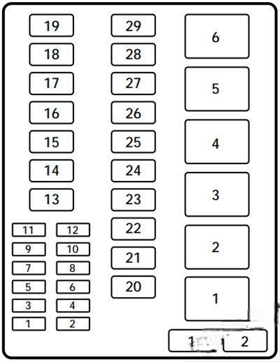 ford expedition 1997 2002 fuse layout 9 2024 12 03 23 04 19