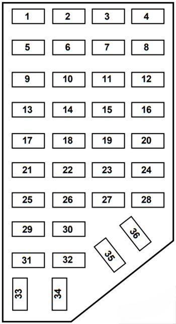 ford explorer 1996 2001 fuse layout 11 2024 12 04 00 56 11